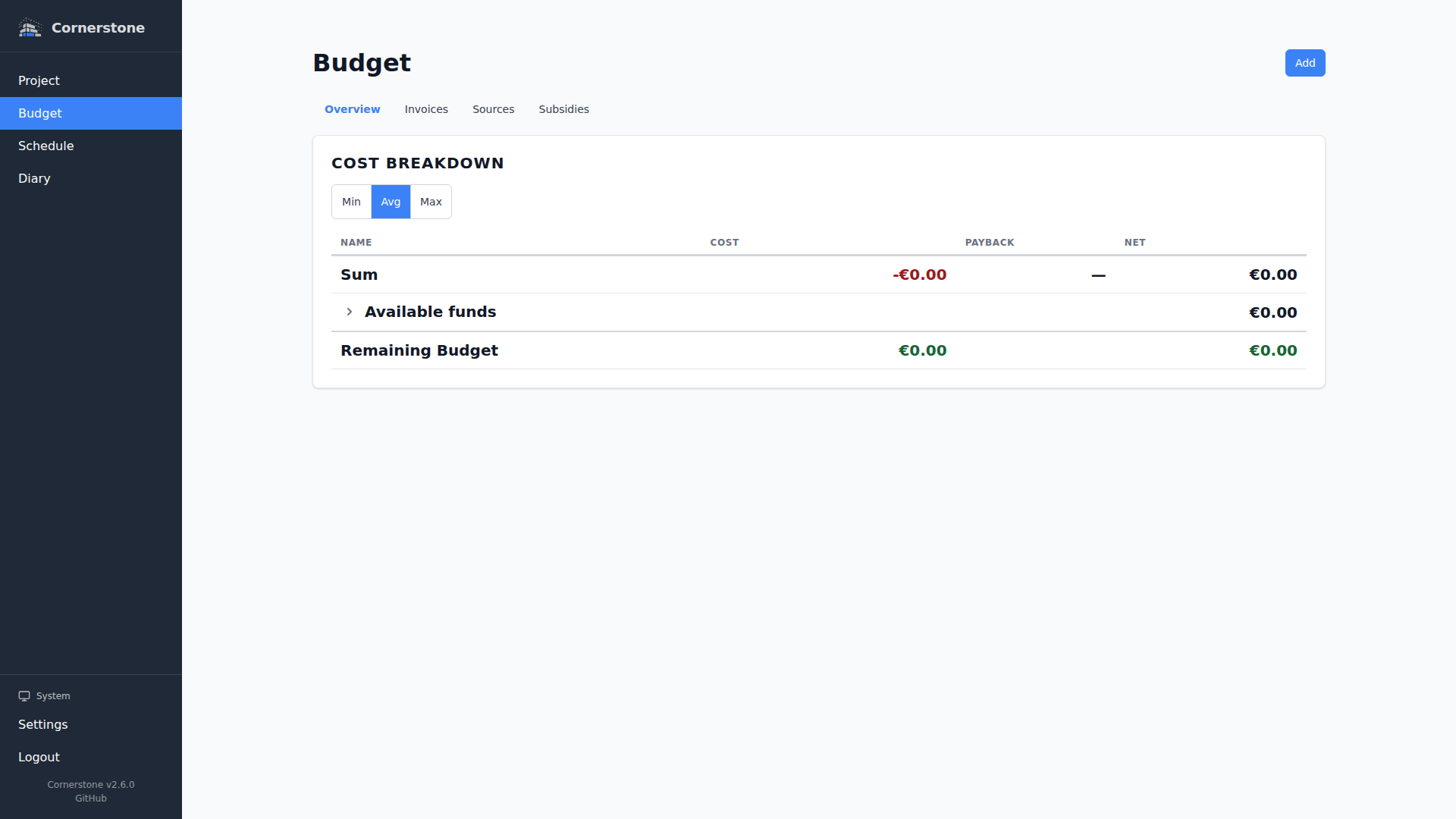 Budget overview dashboard