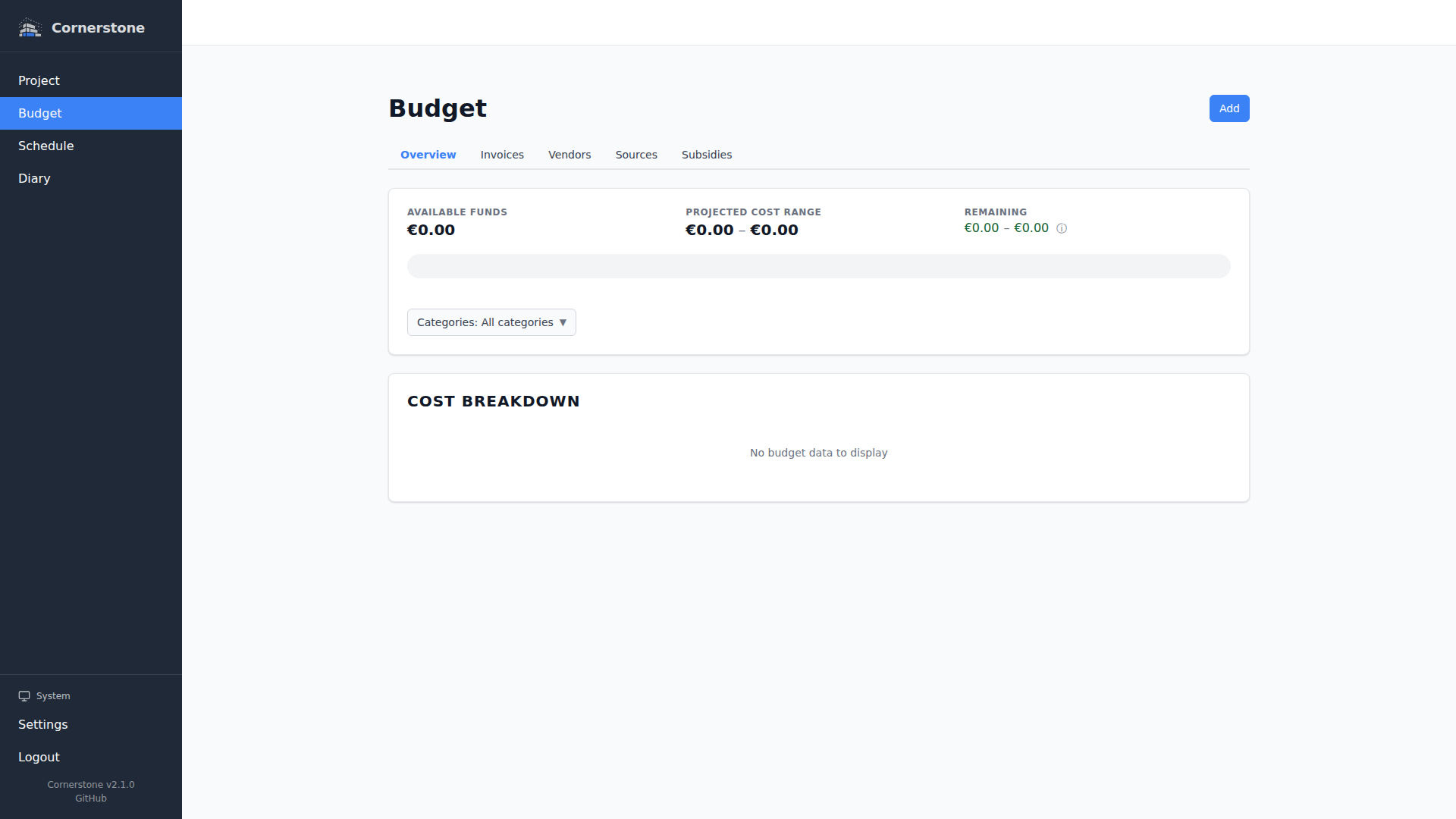 Budget overview dashboard