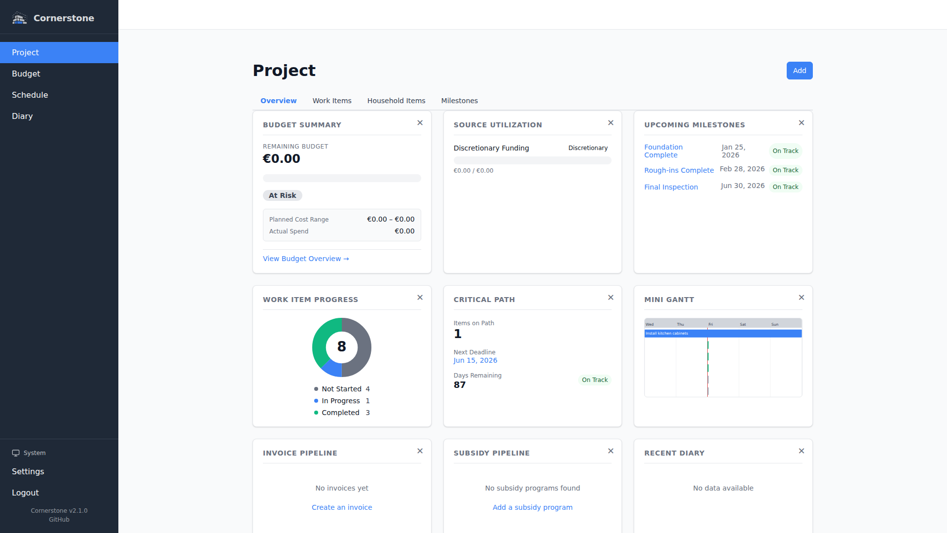 Dashboard overview