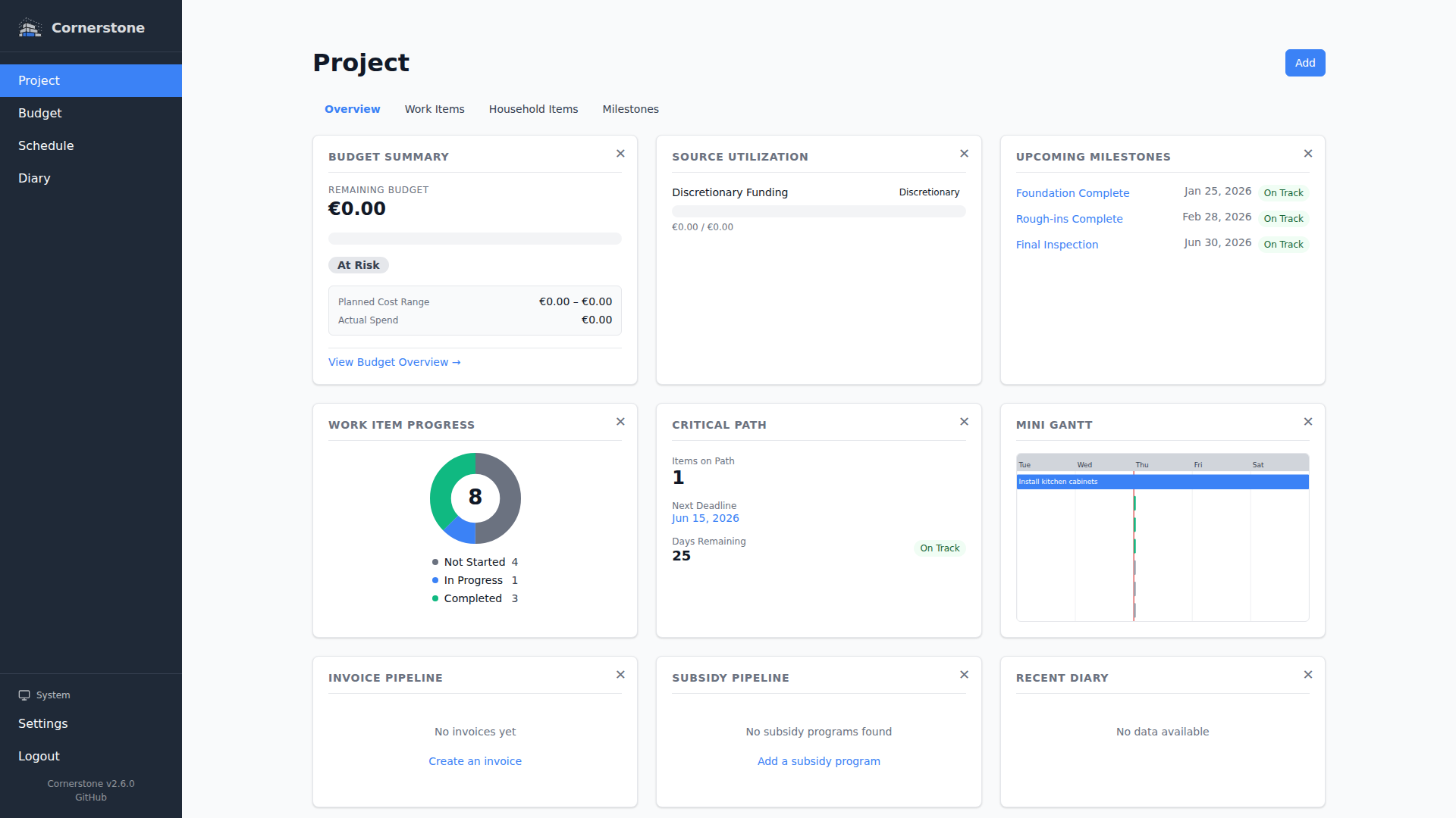 Dashboard overview