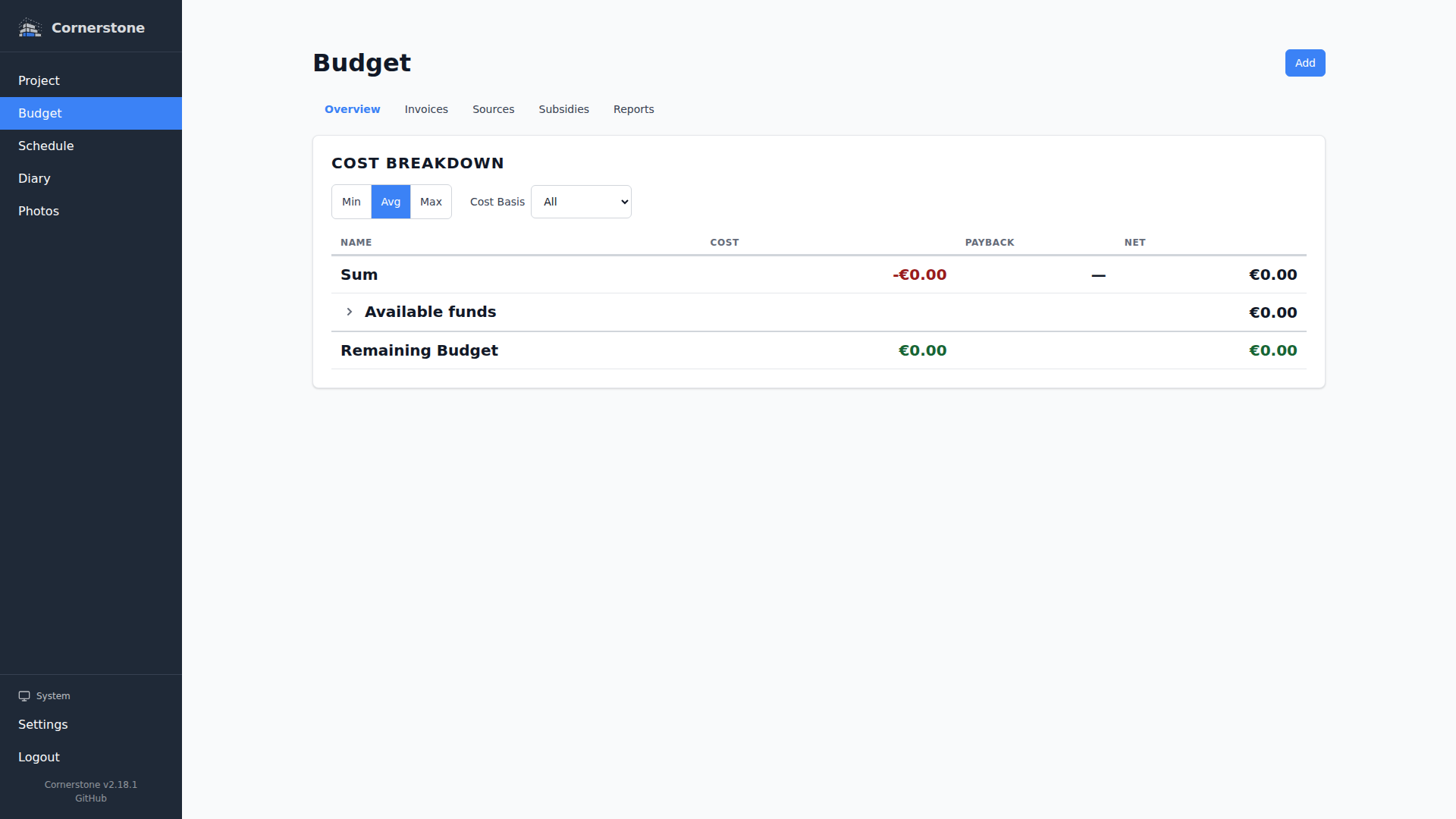 Budget overview dashboard